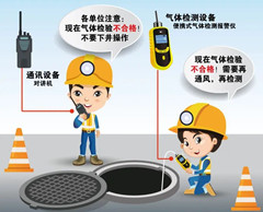 瑞金有限空间操作说明